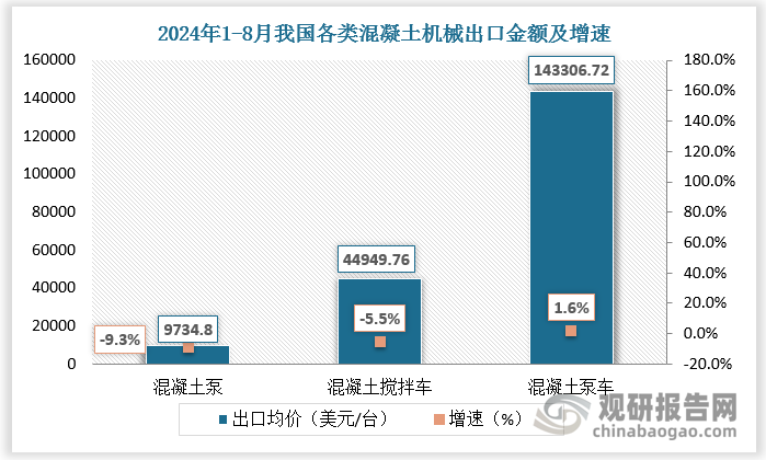数据来源：观研天下数据中心整理