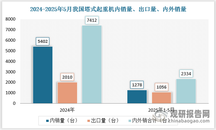 數(shù)據(jù)來源：觀研天下數(shù)據(jù)中心整理