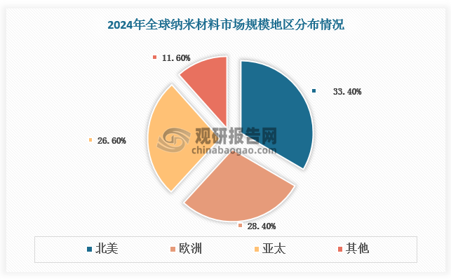 數據來源：觀研天下數據中心整理