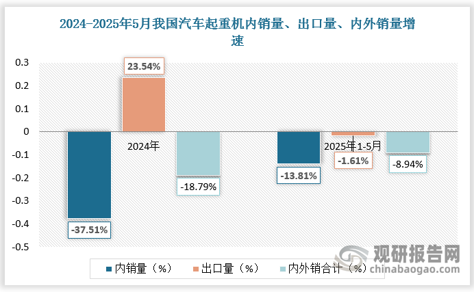 數(shù)據(jù)來源：觀研天下數(shù)據(jù)中心整理