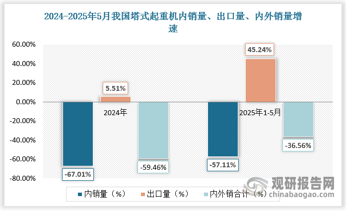 數(shù)據(jù)來源：觀研天下數(shù)據(jù)中心整理