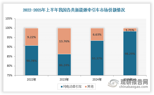 注明：不含出口和軍品