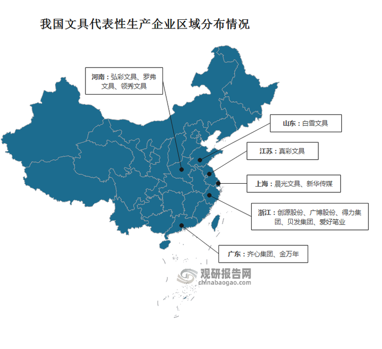 從區域分布情況來看，我國我國文具代表性生產企業主要分布于沿海地區，其中浙江省企業分布數量較多，主要有創源股份、廣博股份、得力集團、貝發集團、愛好筆業。