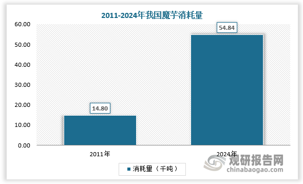數據來源：觀研天下數據中心整理
