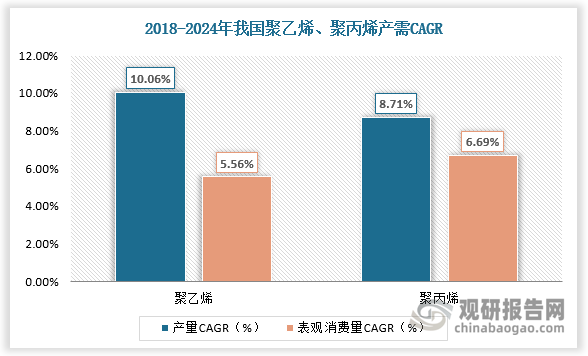 數據來源：觀研天下數據中心整理