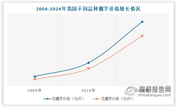 數據來源：觀研天下數據中心整理