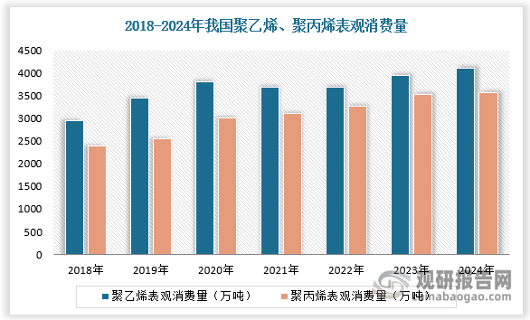 數據來源：觀研天下數據中心整理
