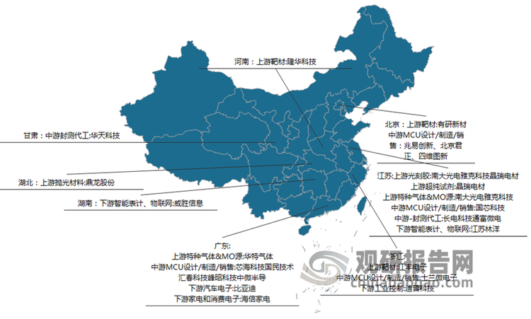 <strong>我国国产MUC企业区域分布热力图</strong>