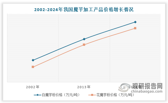 數據來源：觀研天下數據中心整理
