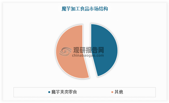 資料來源：觀研天下整理