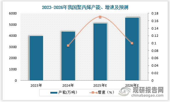 數據來源：觀研天下數據中心整理