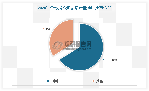 數據來源：觀研天下數據中心整理