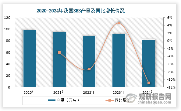 数据来源：公开资料、观研天下整理