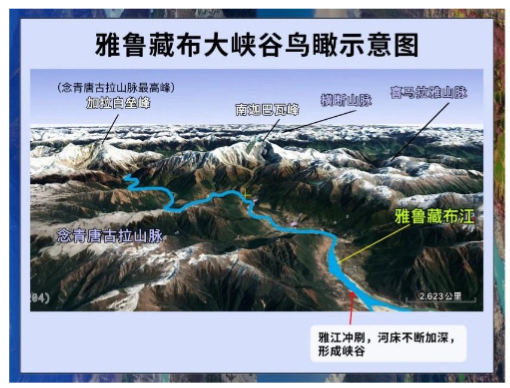 <strong>雅魯藏布江大峽谷鳥瞰示意圖</strong>