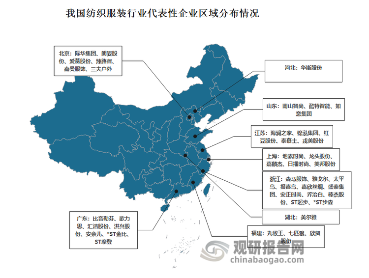 区域分布来看，我国纺织服装行业相关上市公司主要集中于浙江、广东、江苏、福建、上海等沿海省市，北京、河北、山东、湖北等内陆省市，上市公司分布零散。
