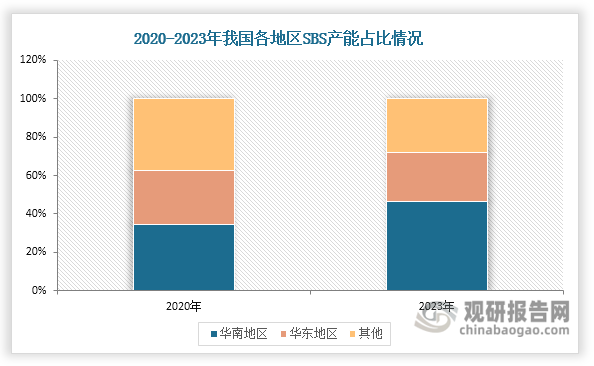 数据来源：公开资料、观研天下整理
