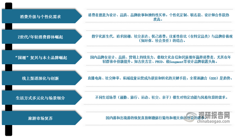<strong>我国包袋行业市场规模驱动因素分析</strong>