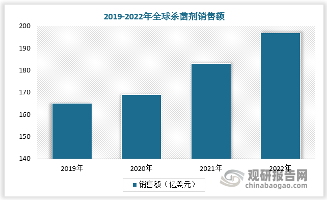 多菌灵是我国杀菌剂主要出口品种之一。近年来随着全球杀菌剂市场向好以及巴西地区对多菌灵的禁令受到禁止，多菌灵需求及出口回暖，带动市场价格回升。