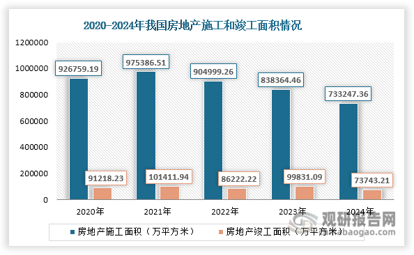 数据来源：国家统计局、观研天下整理