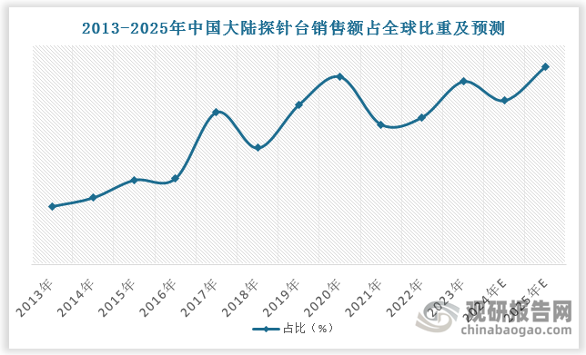 数据来源：观研天下数据中心整理