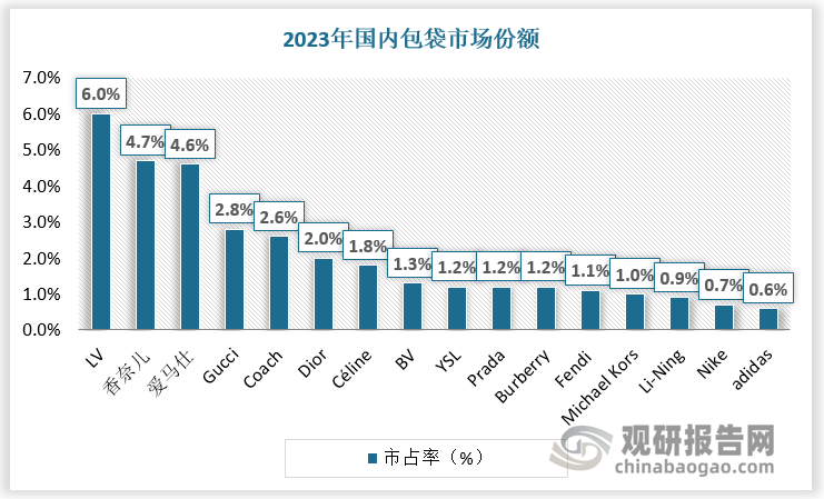 数据来源：观研天下整理