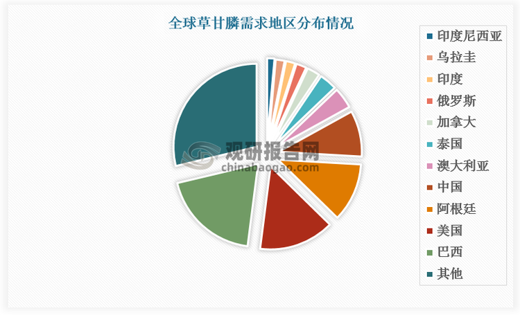 数据来源：观研天下数据中心整理