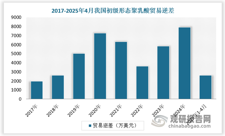 资料来源：观研天下整理