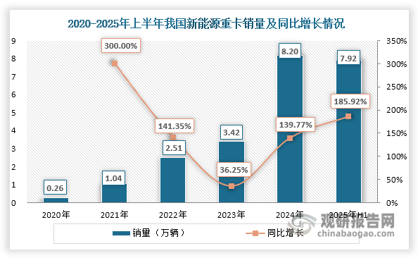 资料来源：公开资料、观研天下整理