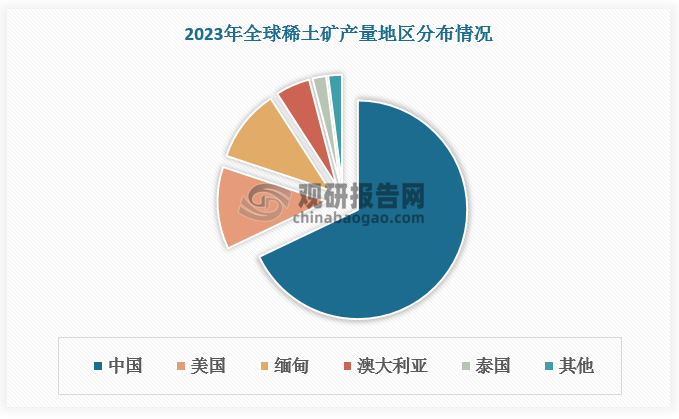 数据来源：观研天下整理