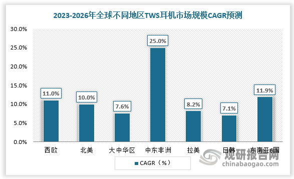 数据来源：观研天下数据中心整理