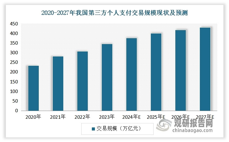 数据来源：公开数据，观研天下整理