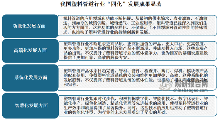 近年来，我国塑料管道行业确立了功能化、高端化、系统化、智慧化的“四化”发展目标和方向，助力行业高质量发展。发展到如今，我国塑料管道行业“四化”发展成果显著。例如在高端化发展方面，更大口径、更高强度、更多功能、更加环保、高附加值的塑料管道产品不断涌现并投入于市场；在智慧化发展方面，数字化设计、智能化生产、绿色化制造、精益化管理等在行业正被广泛应用。未来，塑料管道行业要准确理解新质生产力的丰富内涵，把握行业高质量发展路径，加强应用导向的科技创新和产业链协同创新，不断提升品质，推动行业高质量发展，塑造行业发展新优势。