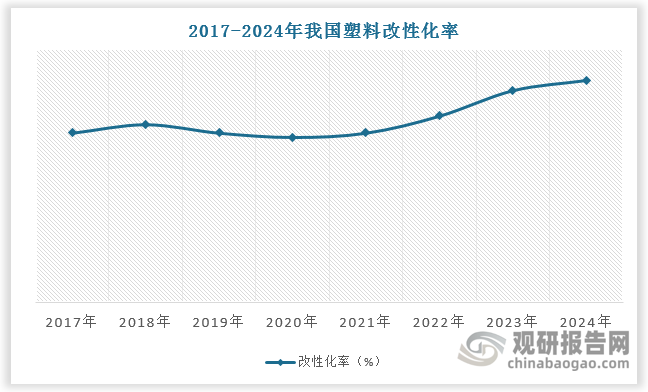 数据来源：观研天下数据中心整理