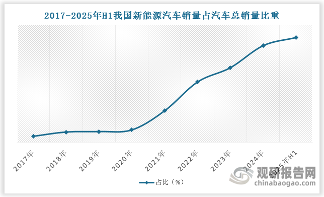 数据来源：观研天下数据中心整理