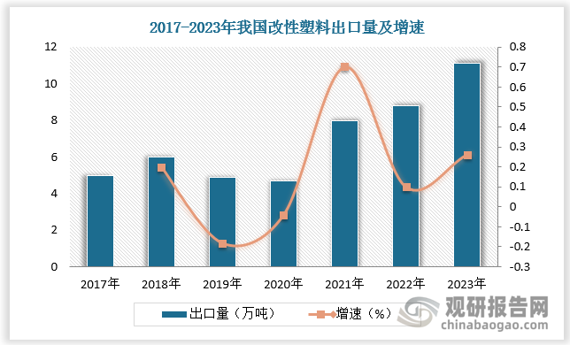 资料来源：观研天下整理