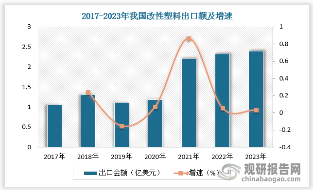 数据来源：观研天下数据中心整理