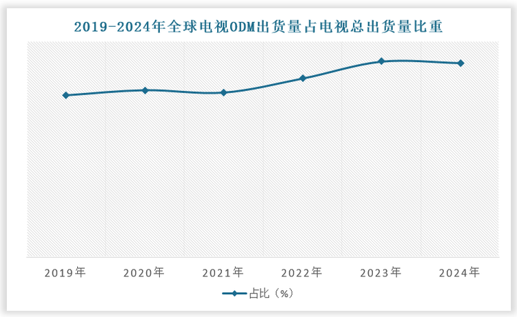 数据来源：观研天下数据中心整理