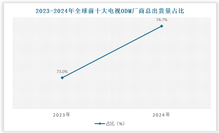 数据来源：观研天下数据中心整理