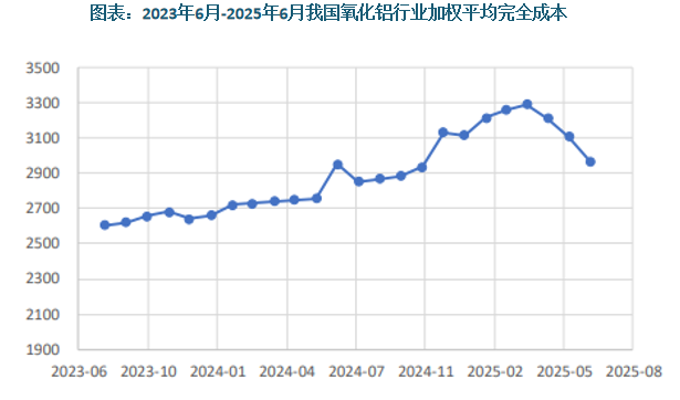 数据来源：观研天下数据中心整理