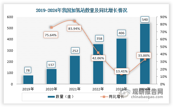 数据来源：国家统计局、国际能源网等、观研天下整理