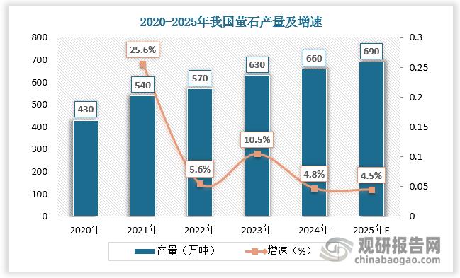 数据来源：观研天下数据中心整理