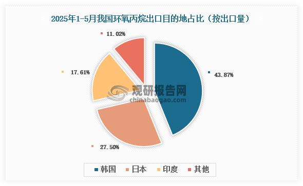 数据来源：氯碱化工信息网、观研天下整理