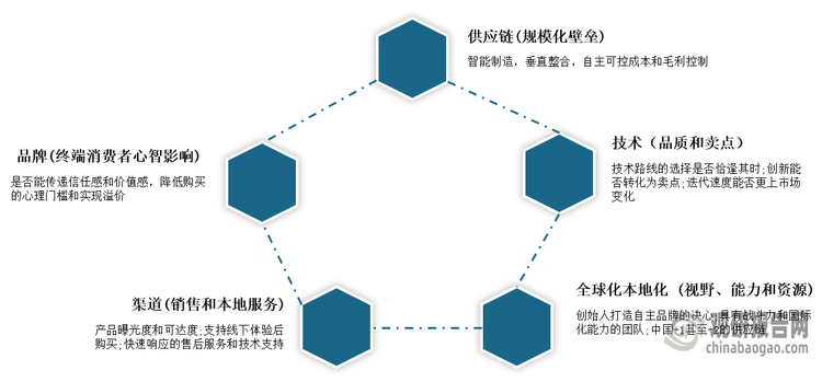 <strong>“无边界”割草机器人市场竞争维度</strong>