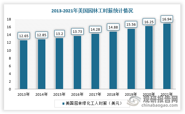 资料来源：观研天下整理