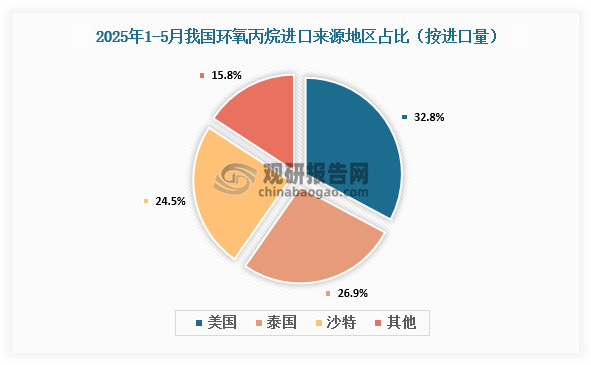 资料来源：氯碱化工信息网、观研天下整理