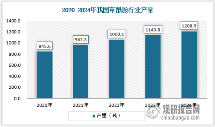 资料来源：观研天下数据中心整理