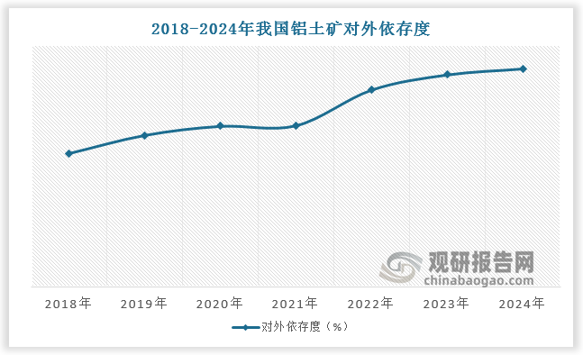 数据来源：观研天下数据中心整理