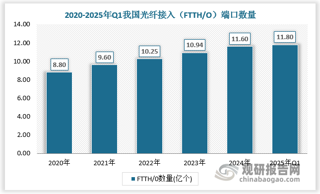 资料来源：观研天下整理