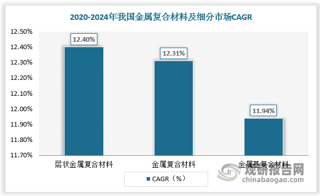 资料来源：观研天下整理