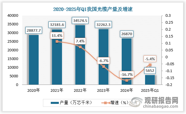 数据来源：观研天下数据中心整理